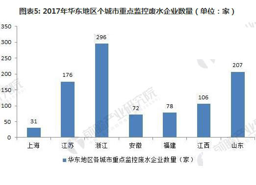 工業廢水零排放