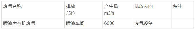 有機廢氣達(dá)標(biāo)排放