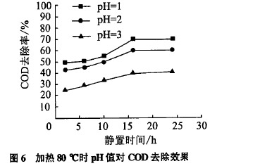 乳化液廢水處理