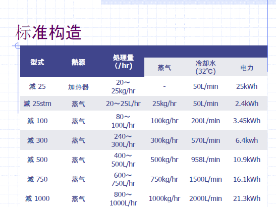 含磷廢水處理