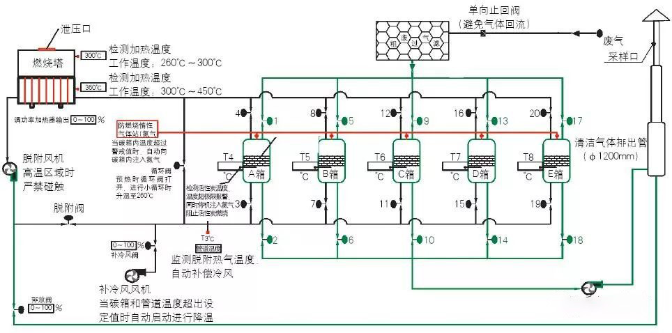 印刷VOCs廢氣減量