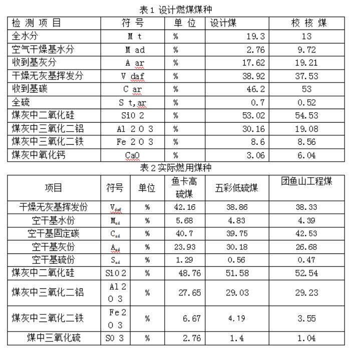 工業粉塵處理1