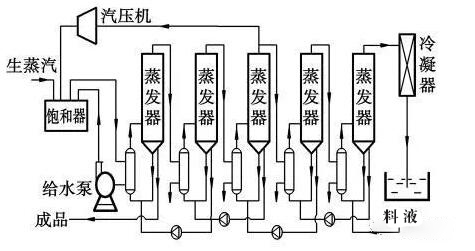 廢水廢鹽處理公司