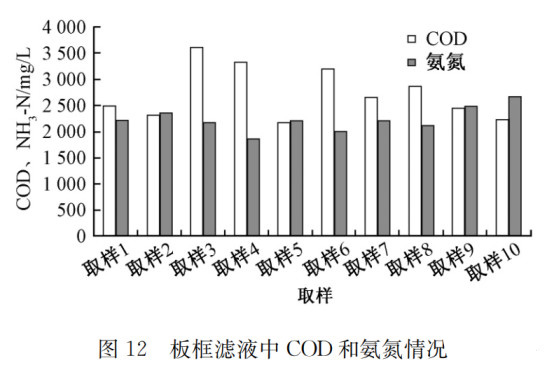 江蘇污泥干化處理