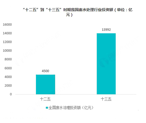 工業廢水處理公司