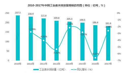 工業廢水處理公司