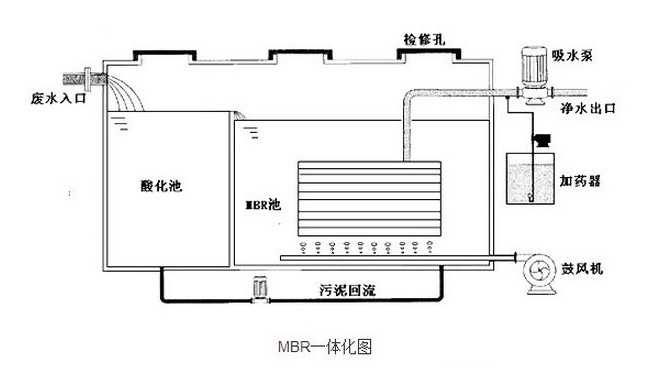 mbr膜生物反應器