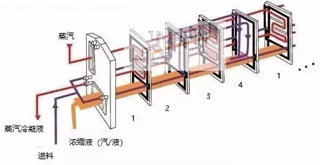 MVR蒸發器