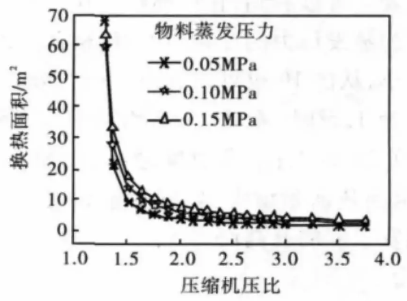 MVR蒸發器