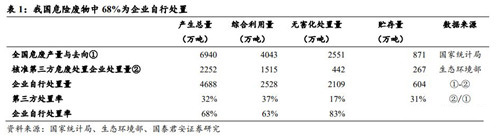 企業危廢處理