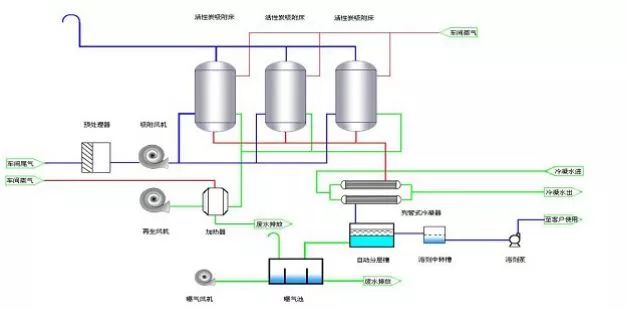 蘇州廢氣處理公司