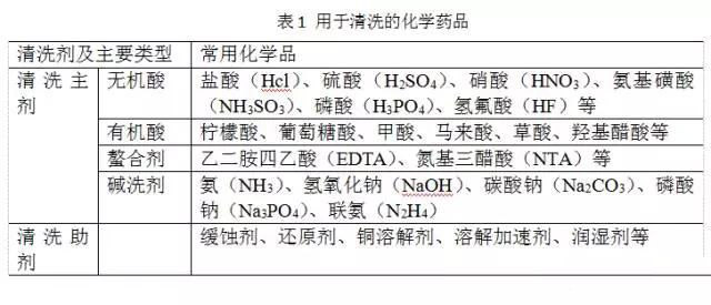 循環(huán)處理清洗劑