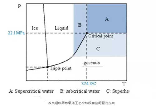 工業廢水含鹽量