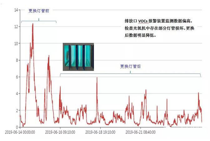 工業(yè)廢氣達標治理