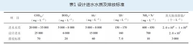 養殖廢水處理