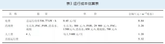 養殖廢水處理