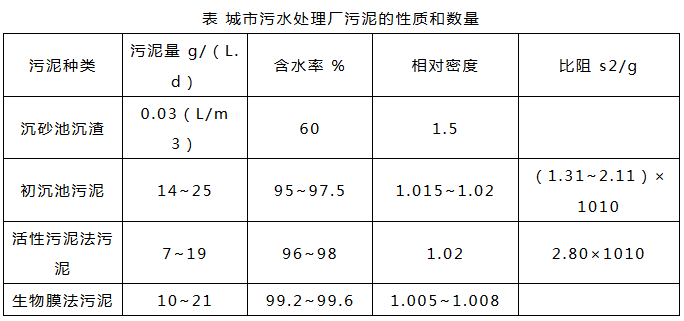 工業廢水處理工藝