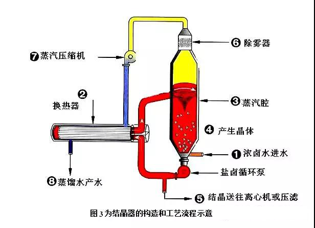 工業廢水處理方案