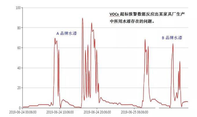 VOCs廢氣處理