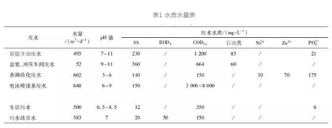 涂裝廢水處理