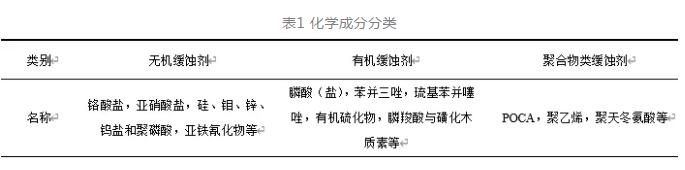 循環冷卻水系統