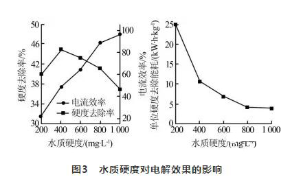 循環冷卻水處理