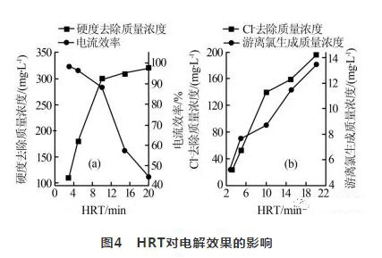 循環冷卻水處理