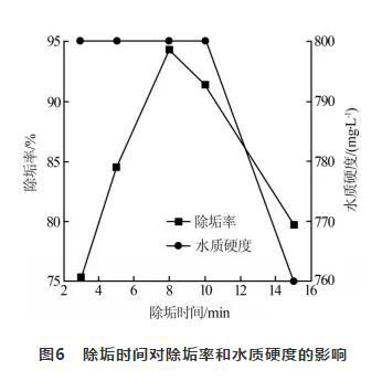 循環冷卻水處理