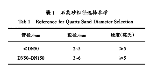 工業管道清洗.png