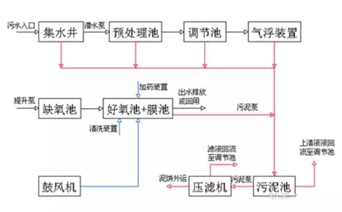 工業廢水處理技術.png