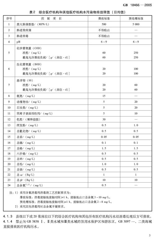 醫療機構水污染物排放標準.jpg