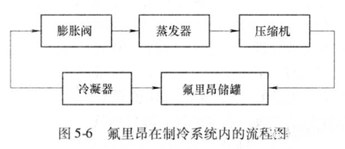 辦公樓中央空調水系統.png