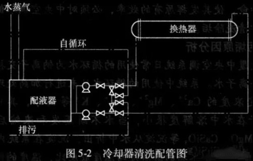 中央空調清洗工藝.jpg