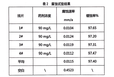 循環(huán)水阻垢劑