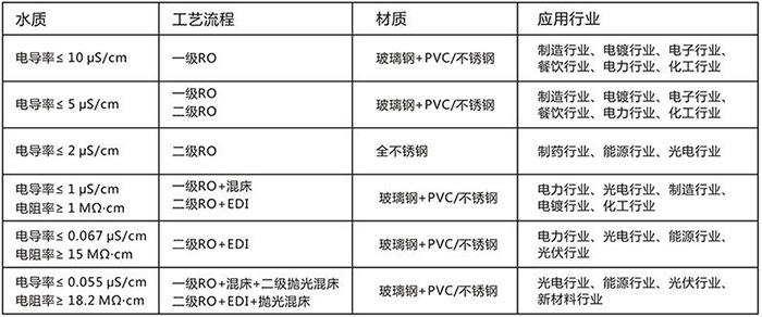 反滲透設備技術參數