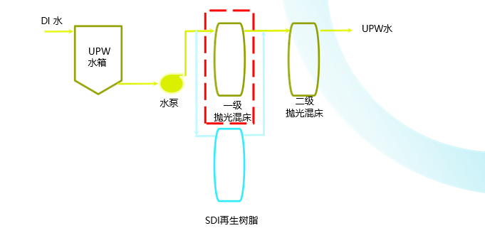 再生樹脂服務廠家